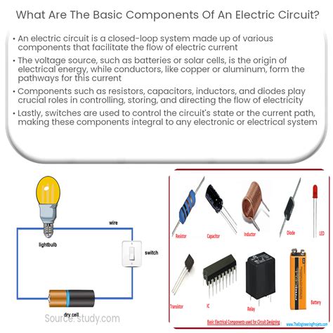 understanding basic electrical circuits.